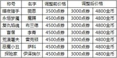 130ղӢý۹桾EZޱVN