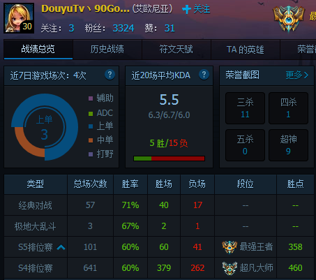 һ 90God츳߹Է