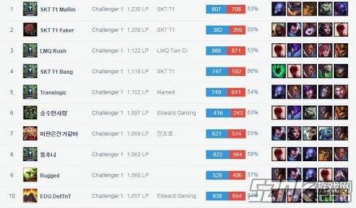 SKTϵMarin Marin ֱַ